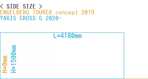#ENGELBERG TOURER concept 2019 + YARIS CROSS G 2020-